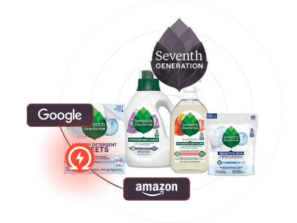 3× conversion rate with full Amazon attribution