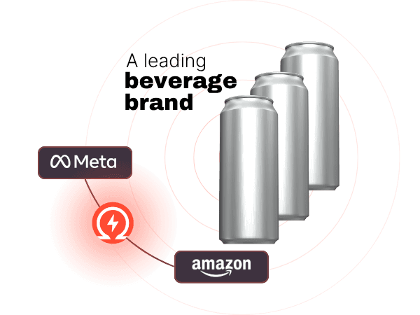 Creative-level attribution turned Meta into a converting channel
