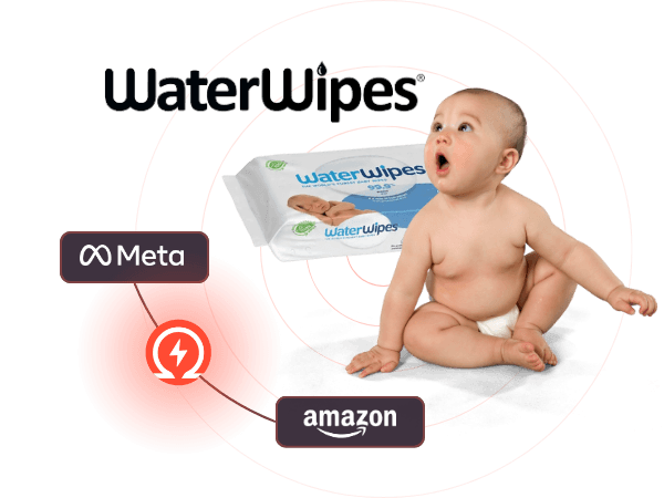 Doubled Amazon cart rates by testing smarter Meta ads